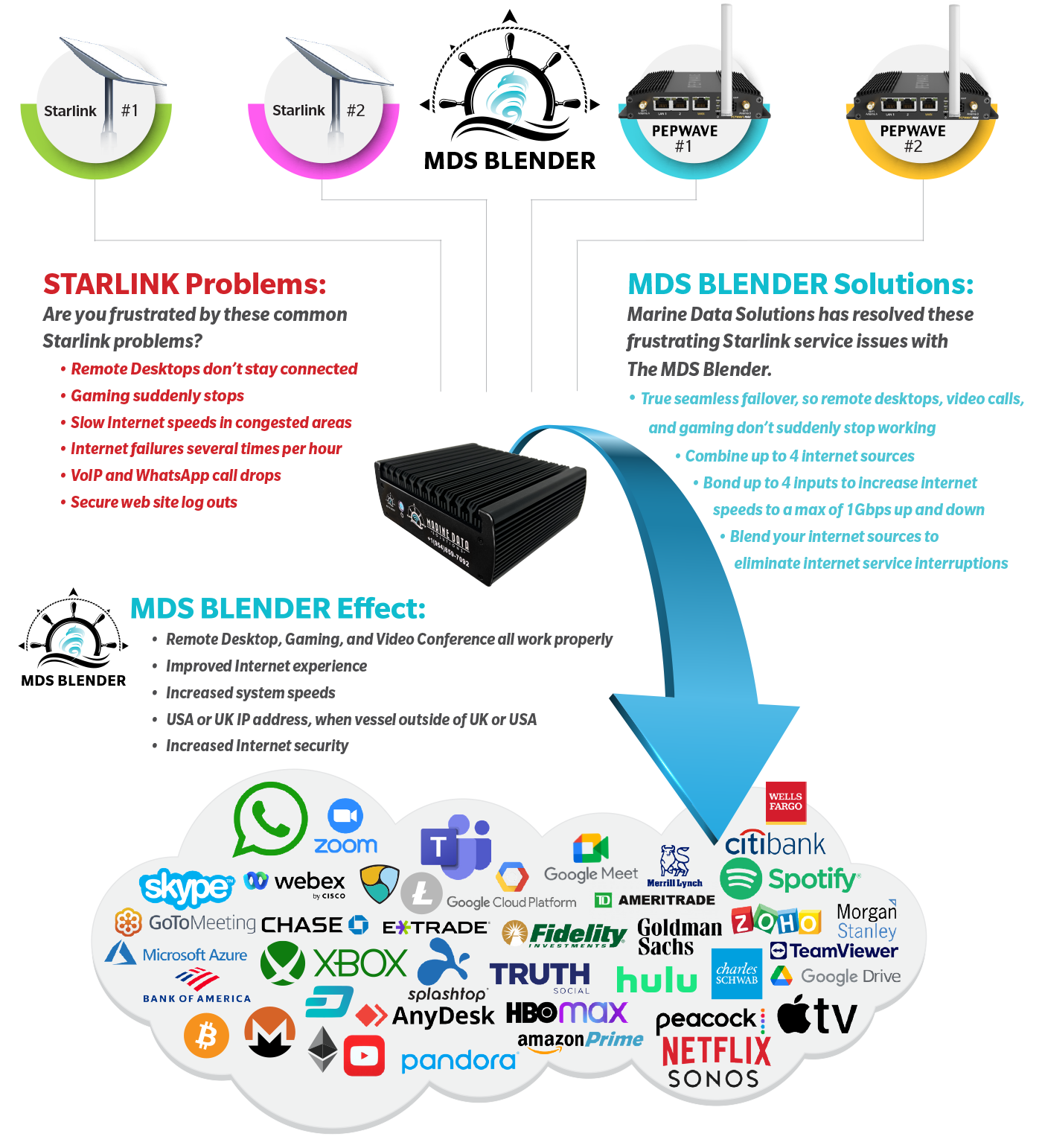 Internet Speeds for Remote Workers and Video Conferencing