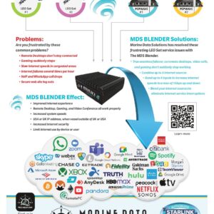 Romeo Foxtrot Bundle - 2 x Starlink High Performance, 1 x Pepwave Max BR 1 Pro, 1 x MDS Blender - Max Speeds 400Mbps - 800Mbps