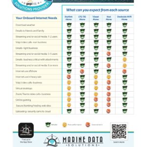 Romeo Foxtrot Bundle - 2 x Starlink High Performance, 1 x Pepwave Max BR 1 Pro, 1 x MDS Blender - Max Speeds 400Mbps - 800Mbps