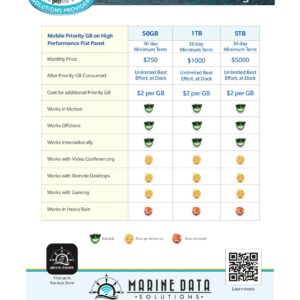Romeo Foxtrot Bundle - 2 x Starlink High Performance, 1 x Pepwave Max BR 1 Pro, 1 x MDS Blender - Max Speeds 400Mbps - 800Mbps