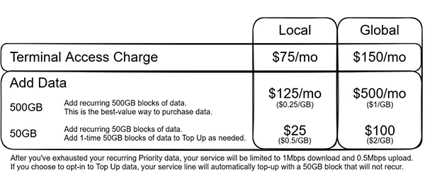 Terminal Access Fee