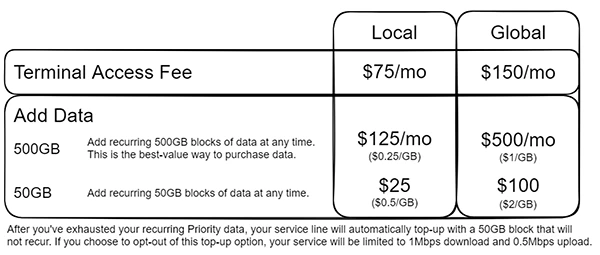 Terminal Access Fee