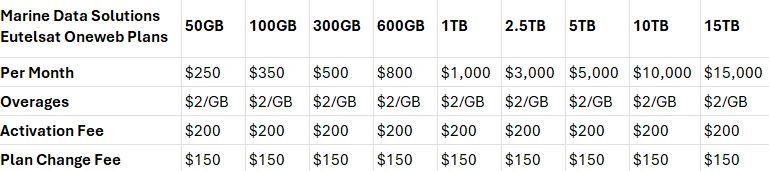 Oneweb Pricing
