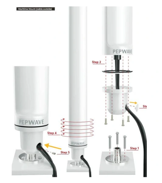 Diagram of installing a Pepwave maritime antenna step-by-step (for vessels with existing Pepwave router)